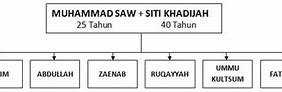 Siapa Nama Putra Nabi Muhammad Yang Meninggal